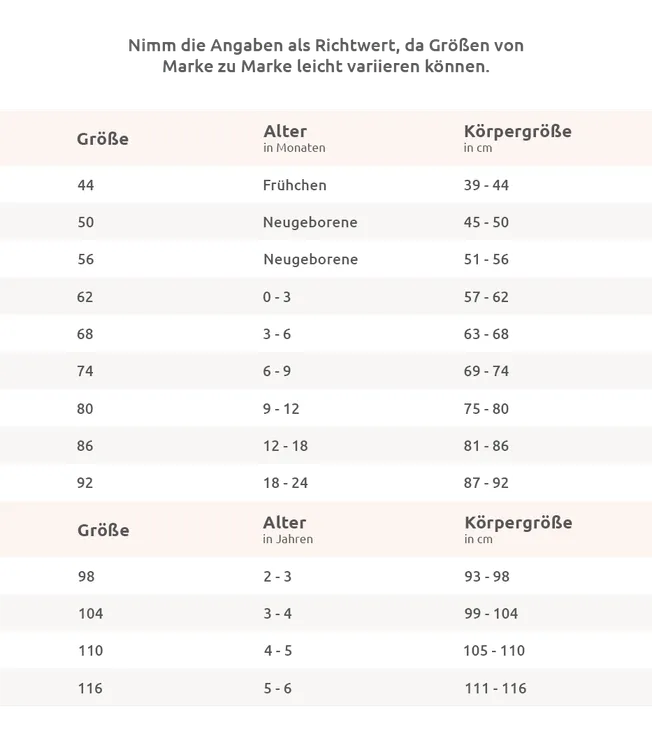 Anleitung zur Bildgröße